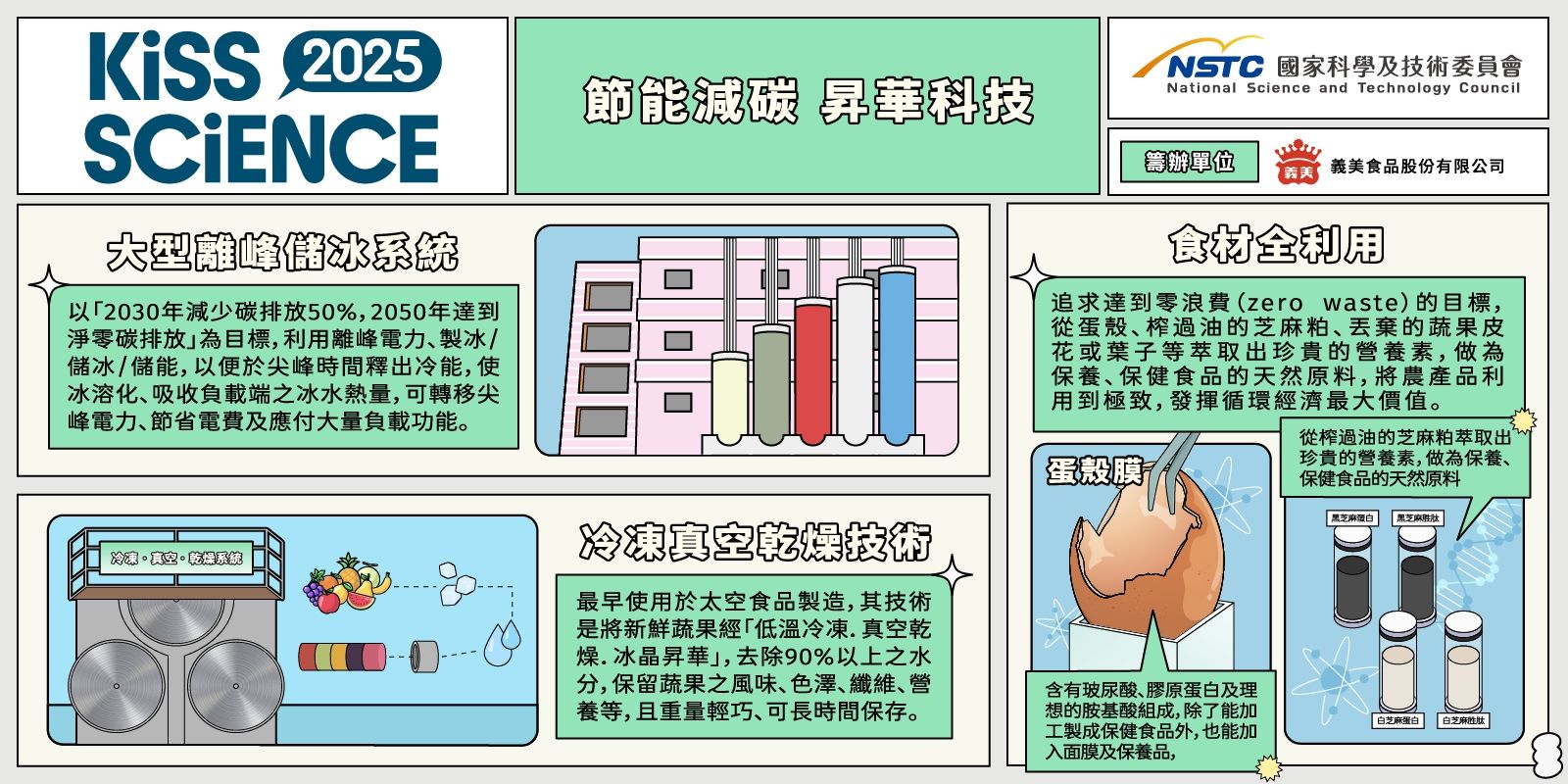  節能減碳 • 昇華科技