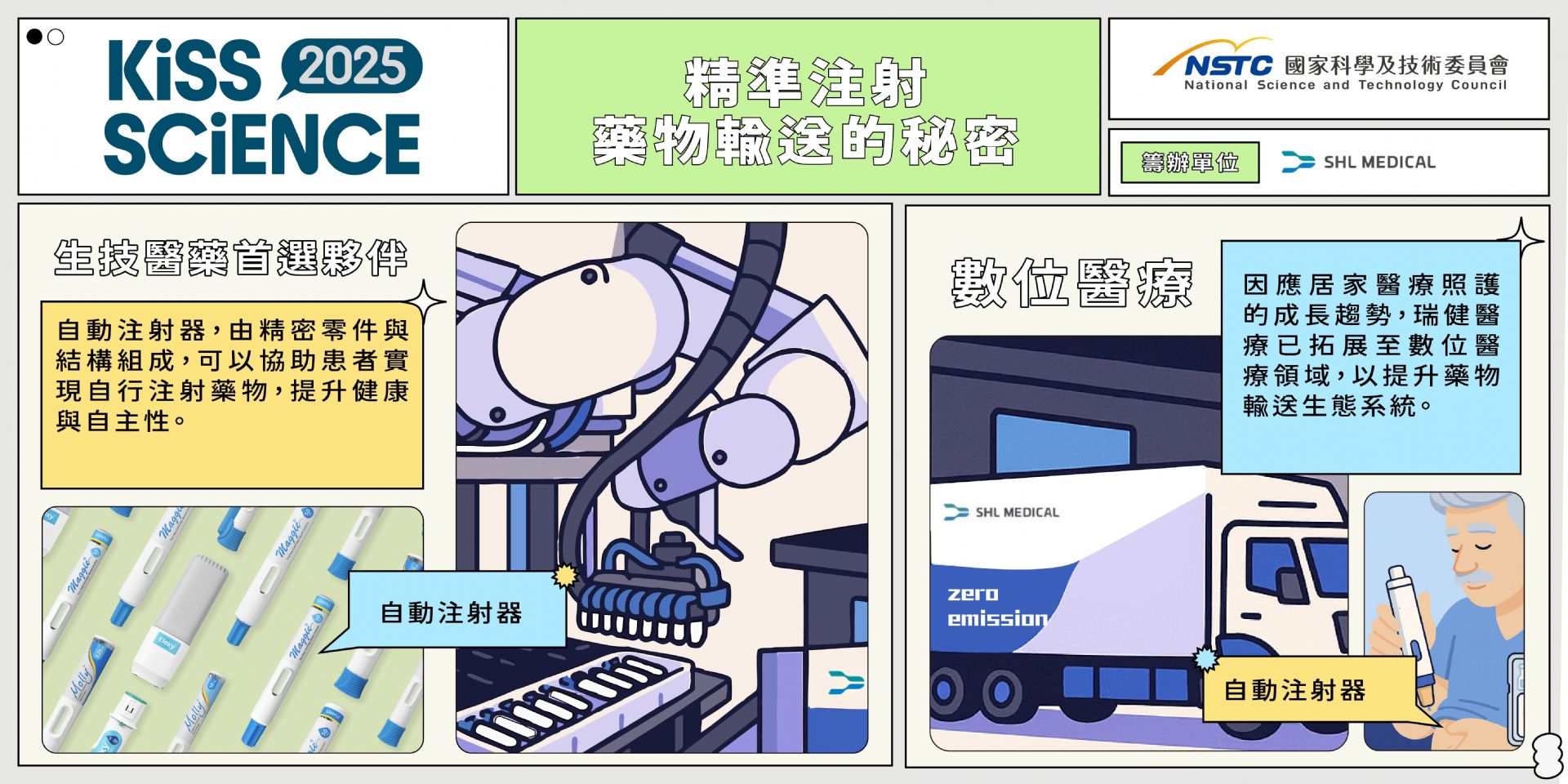  精準注射 — 藥物運輸的秘密