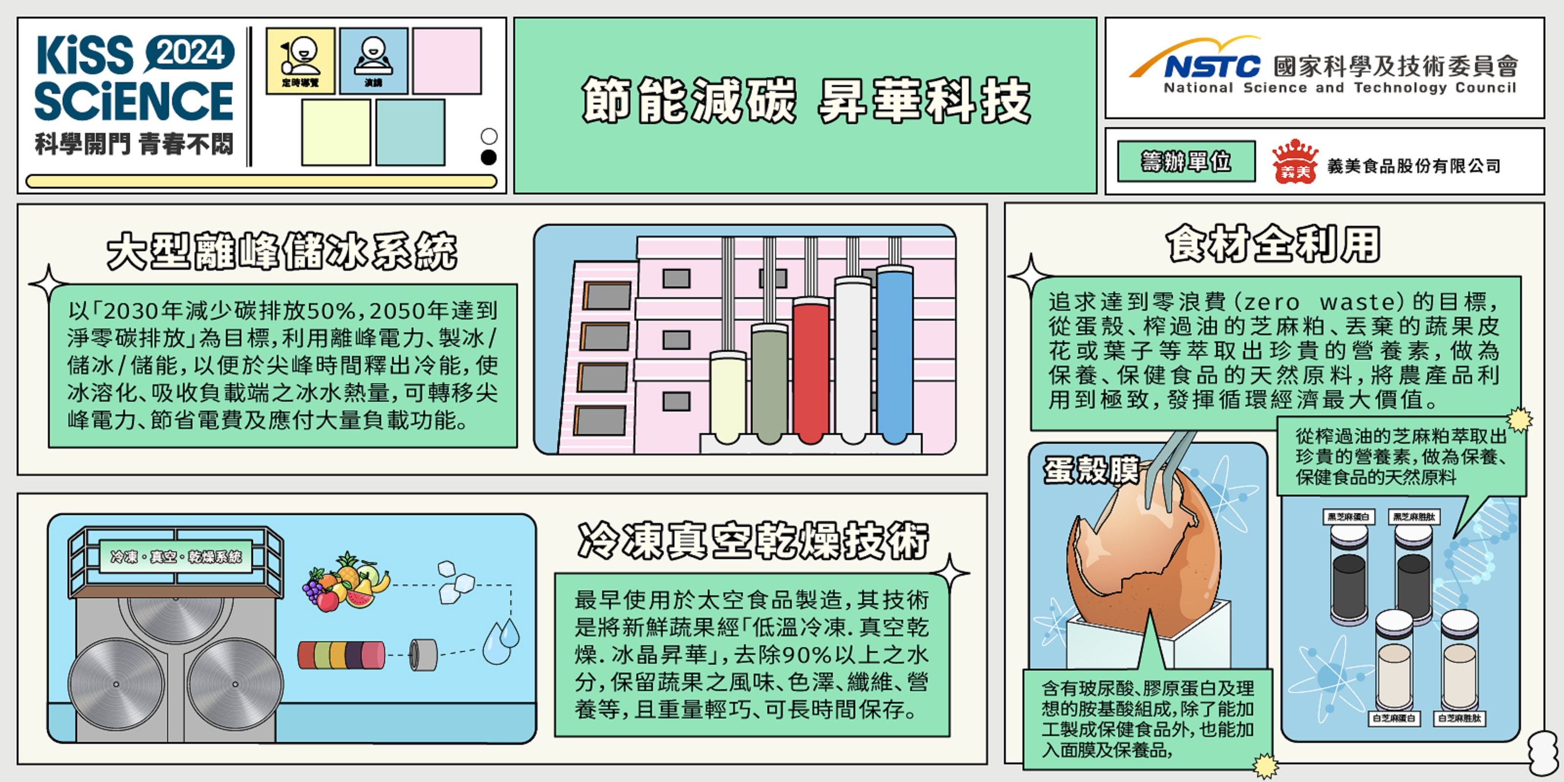  節能減碳‧昇華科技