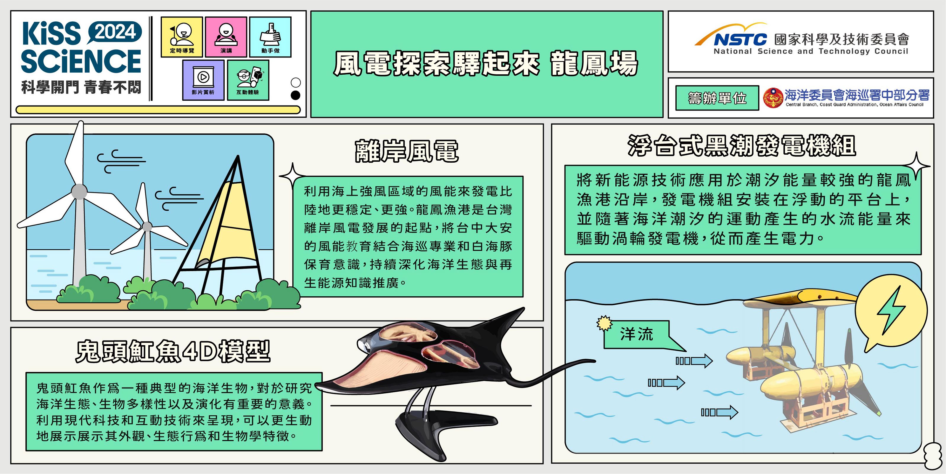 風電探索驛起來 － 龍鳳場