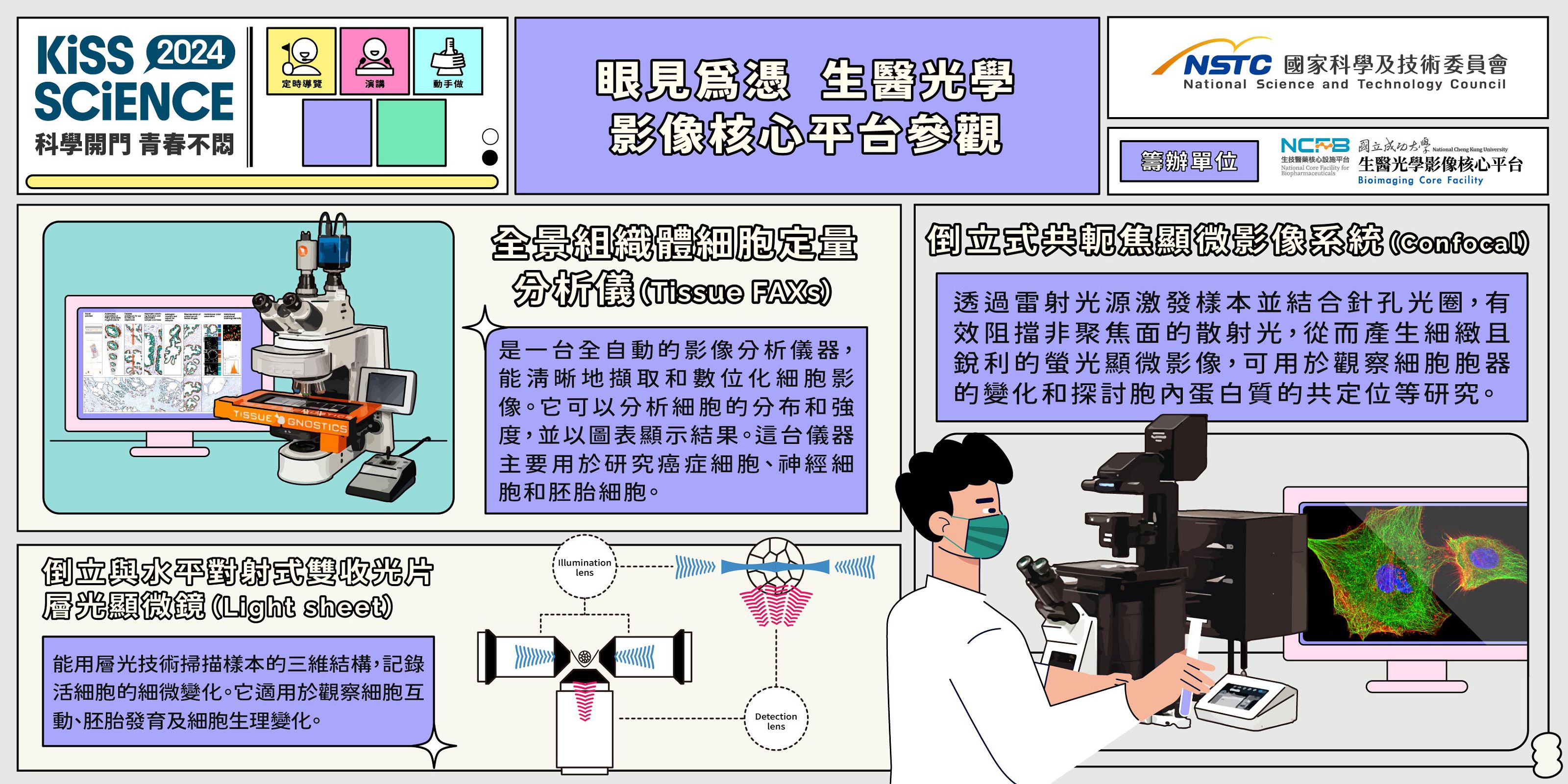  眼見為憑 － 生醫光學影像核心平臺參觀
