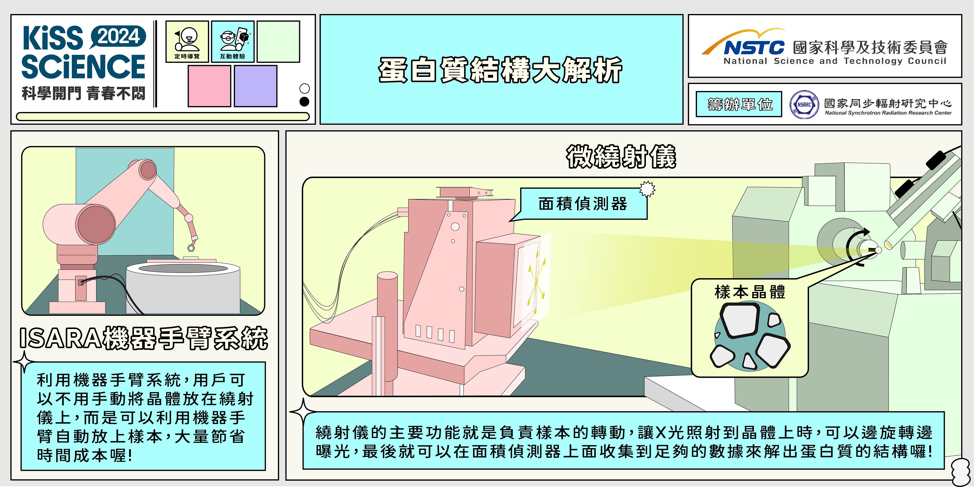  尖端醫療技術實務體驗營