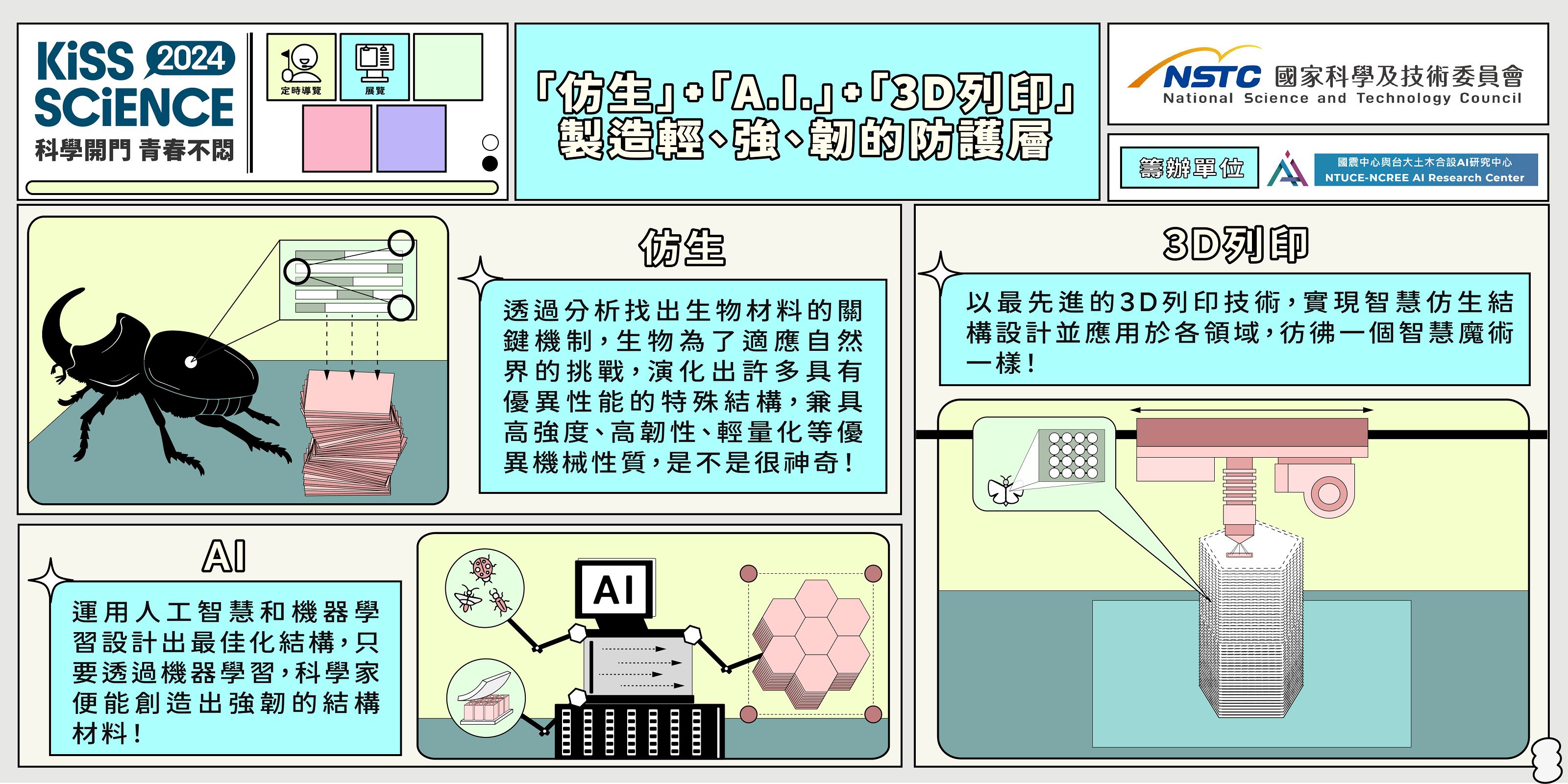  「仿生」+「A.I.」+「3D 列印」：製造輕、強、韌的防護層！