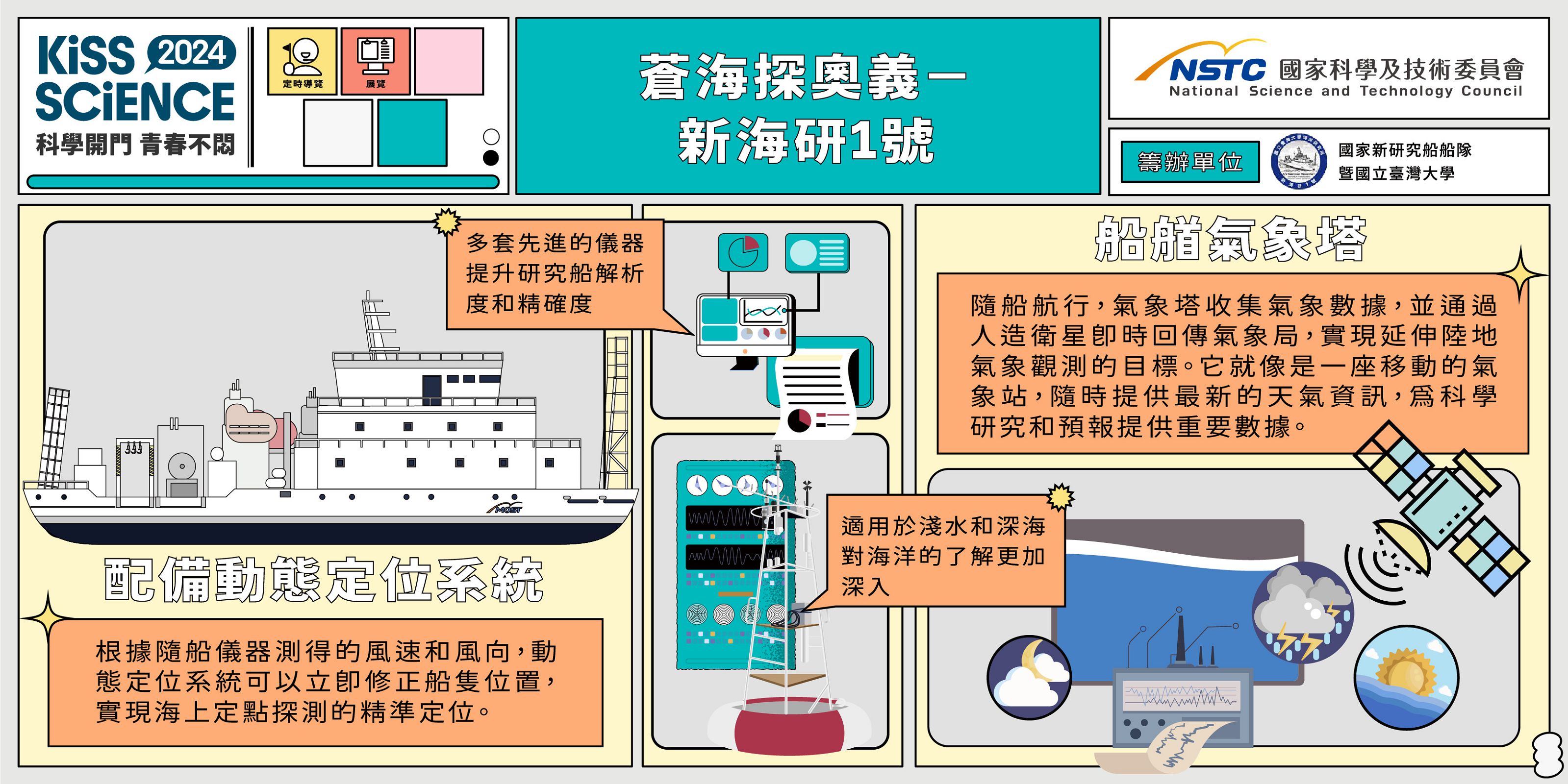  NTU-IBM Quantum 量子電腦導航