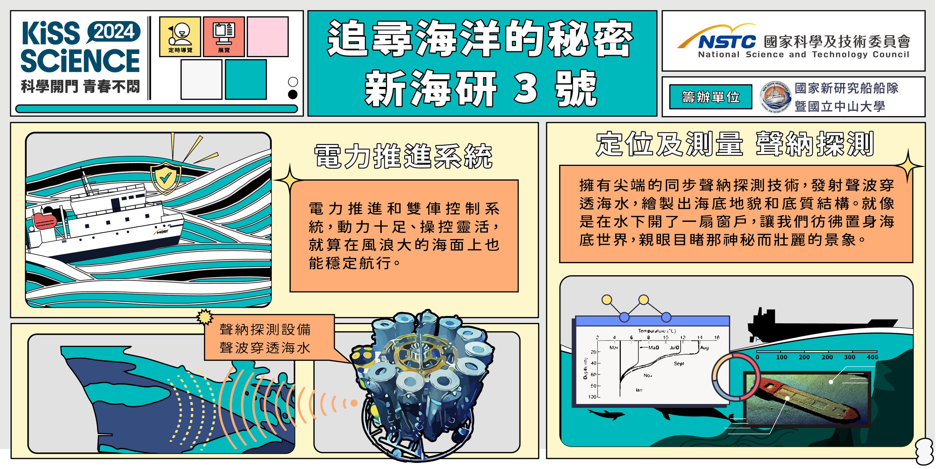  蒼海探奧義－新海研1號