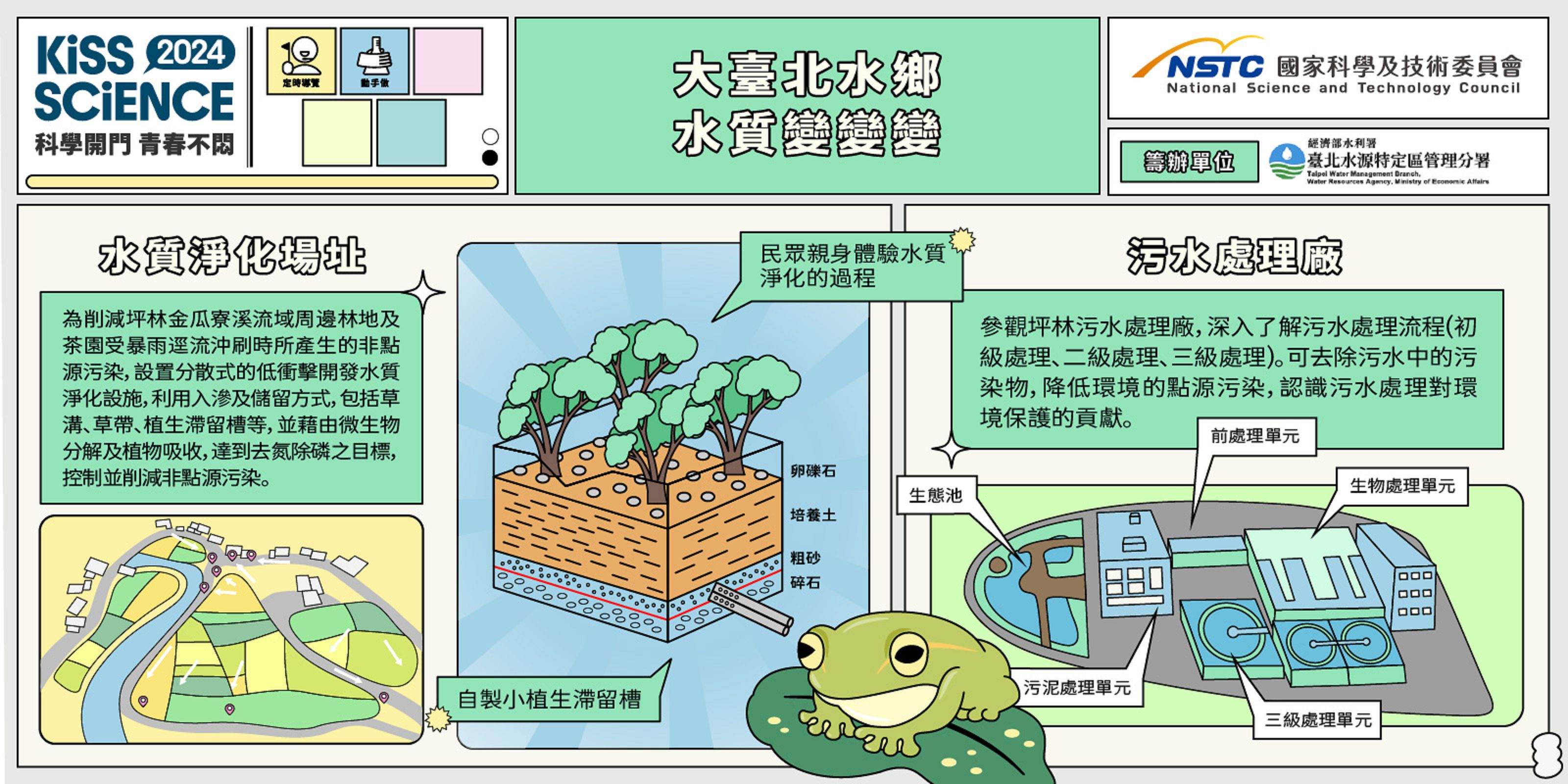  大臺北水鄉水質變變變